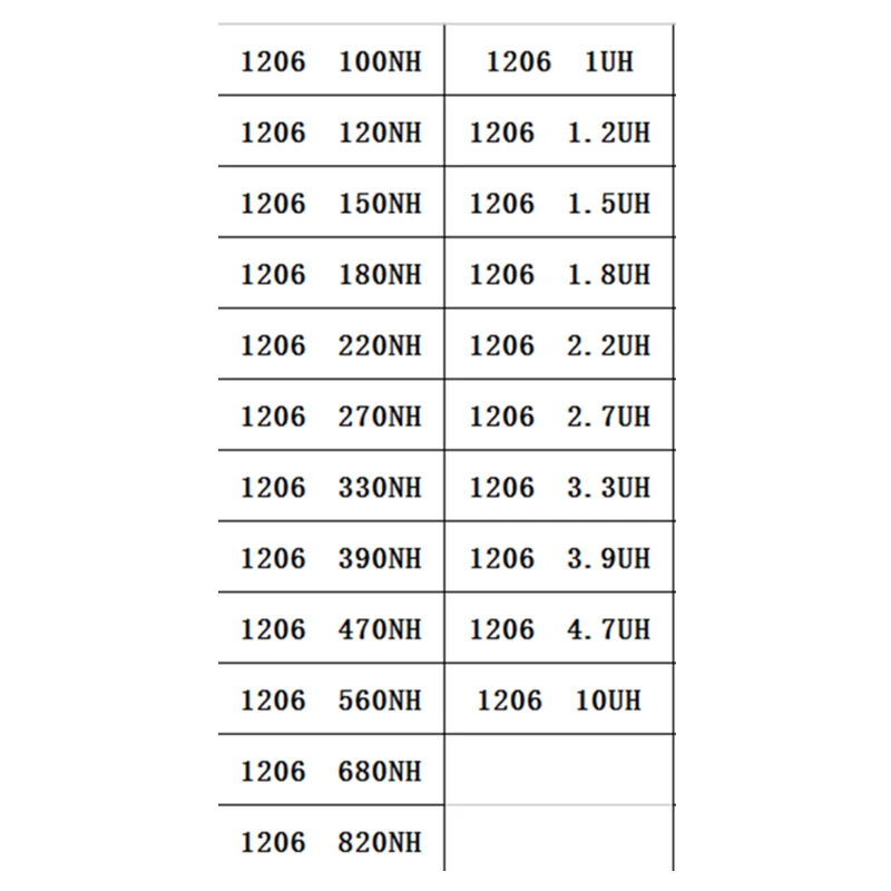 Книга образцов многослойной катушки индуктивности 1206 SMD 100nH ~ 10uH 22Valuesx25pcs = 550 шт. В ассортименте 1